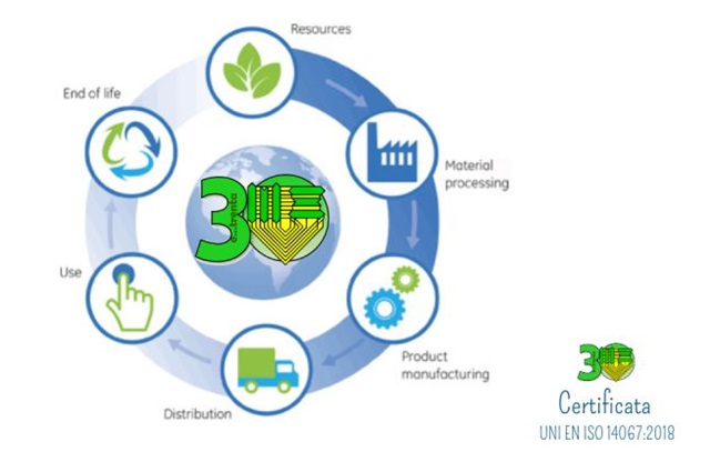 Medielettra conferma l’impegno nella sostenibilità con la certificazione ISO 14067