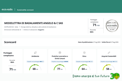 Medielettra ottiene il riconoscimento ESG da EcoVadis: performance avanzata e sostenibile